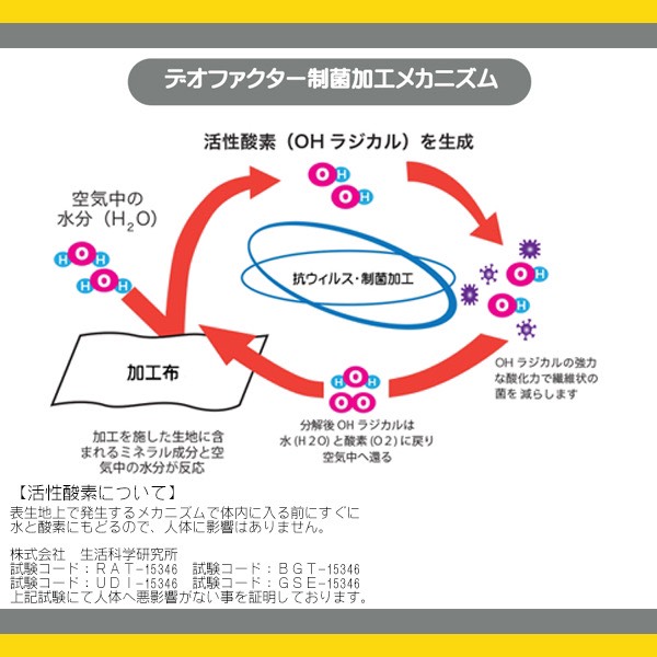 デオファクター制菌加工メカニズム