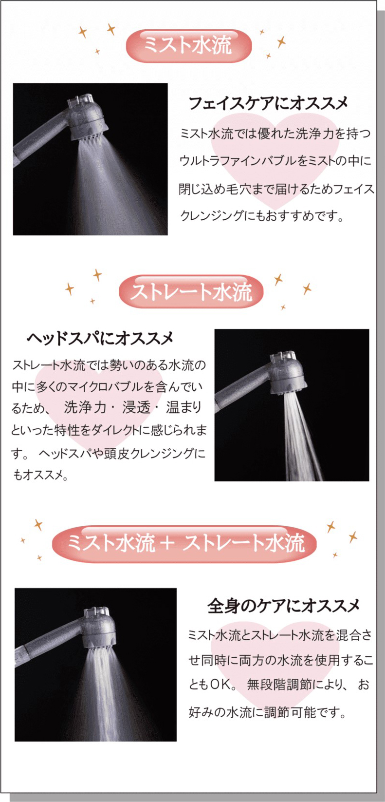 ミスト水流、ストレート水流、ミスト+ストレート水流 説明