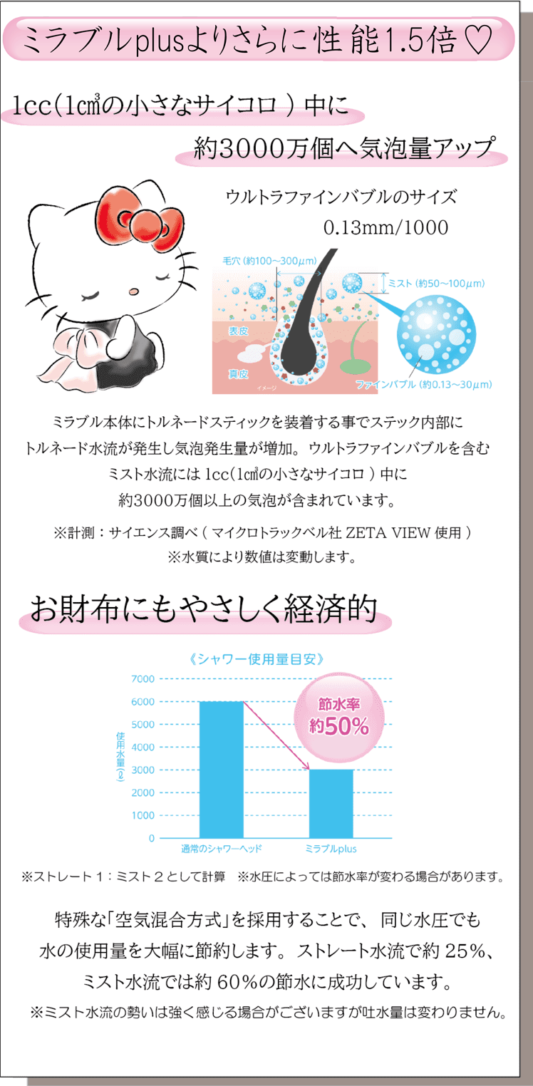 1cc中に約3000万個へ気泡量アップ。　お財布にもやさしく経済的。