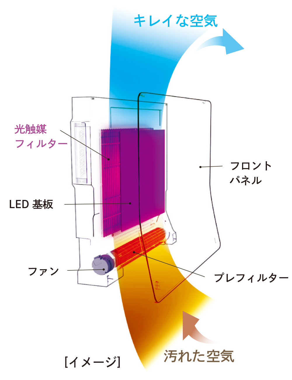 ターンド・ケイ　各部名称