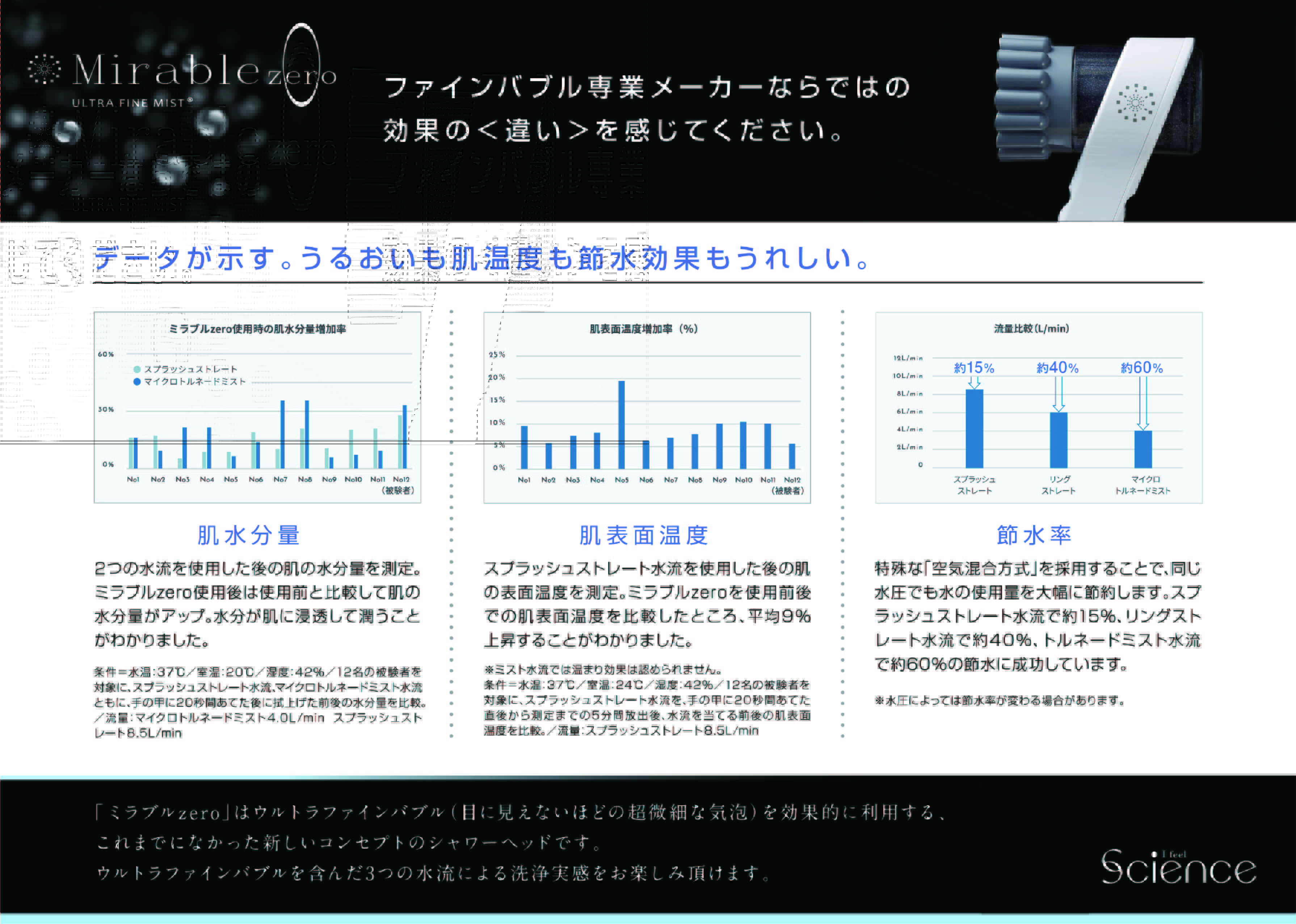 ウルトラファインミスト ミラブルzero