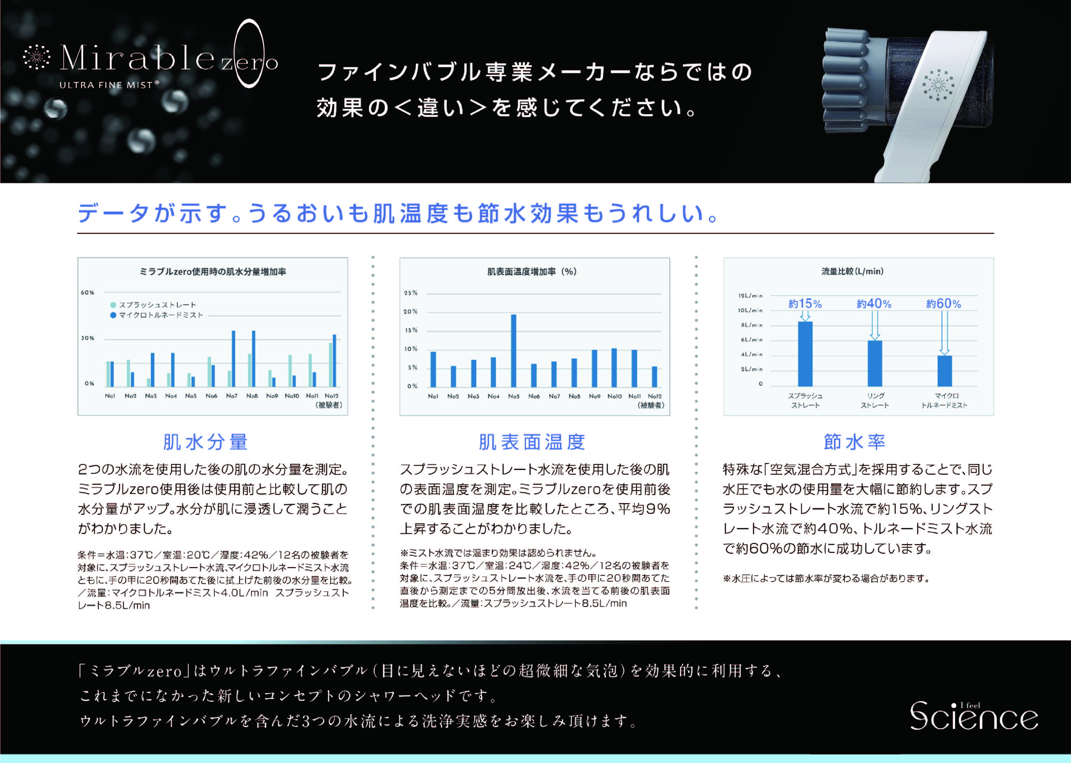 ウルトラファインミスト ミラブルzero