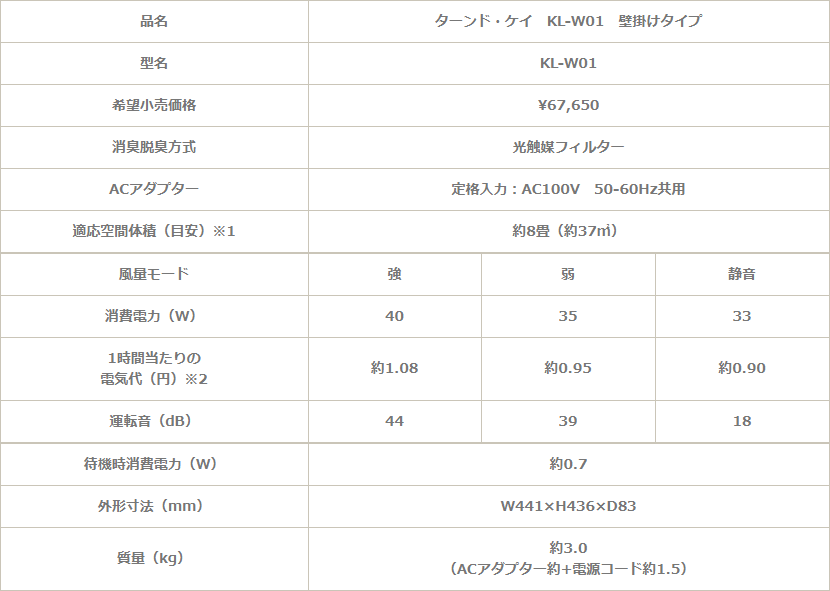 製品詳細表