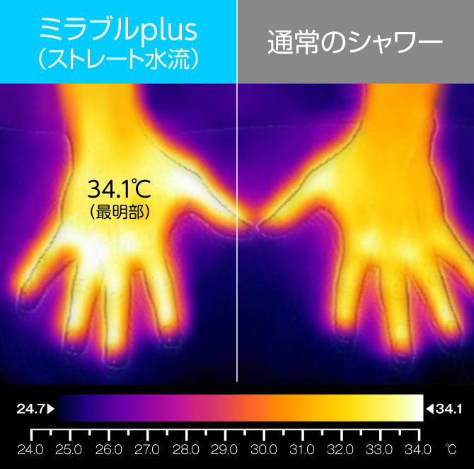 ストレート水流と通常のシャワーとの温浴比較 サーモグラフィー