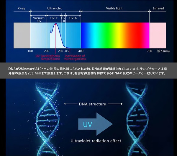 UV波長調整説明